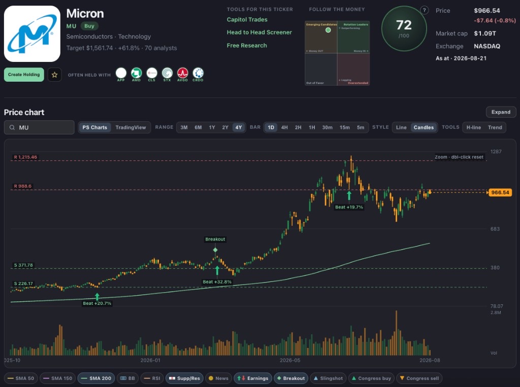 Picksmith interactive stock chart with AI Assistant markers for earnings and breakouts