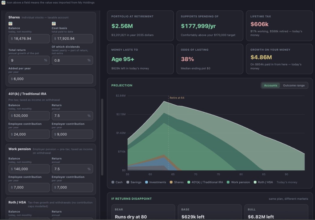Picksmith retirement calculator with account inputs, projection chart, and outcome summary